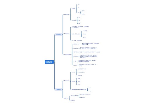 携程运营思维脑图思维导图