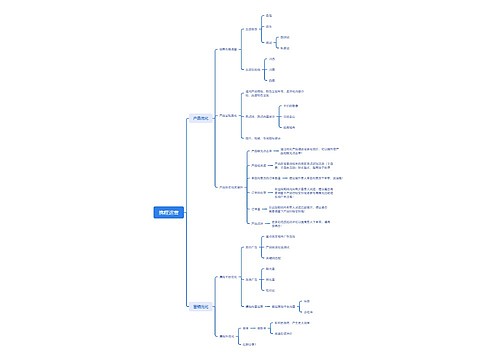 携程运营思维脑图 携程运营思维脑图