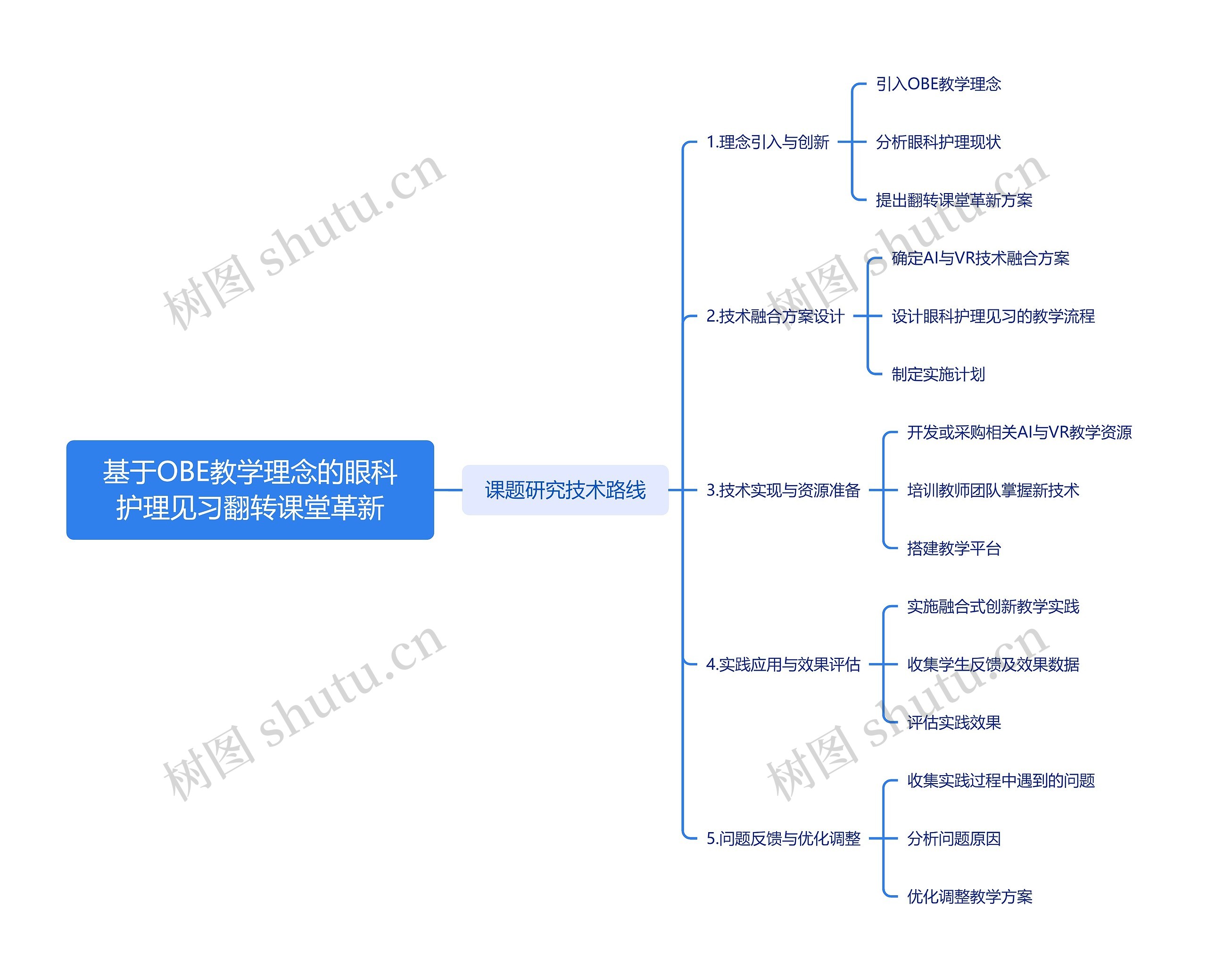 基于OBE教学理念的眼科护理见习翻转课堂革新