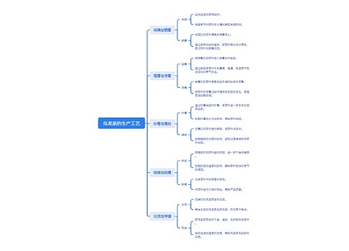 乌龙茶的生产工艺思维导图