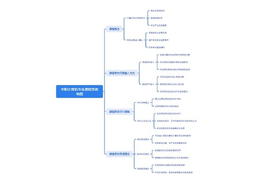 中职计算机专业课程思政地图 中职计算机专业课程思政地图