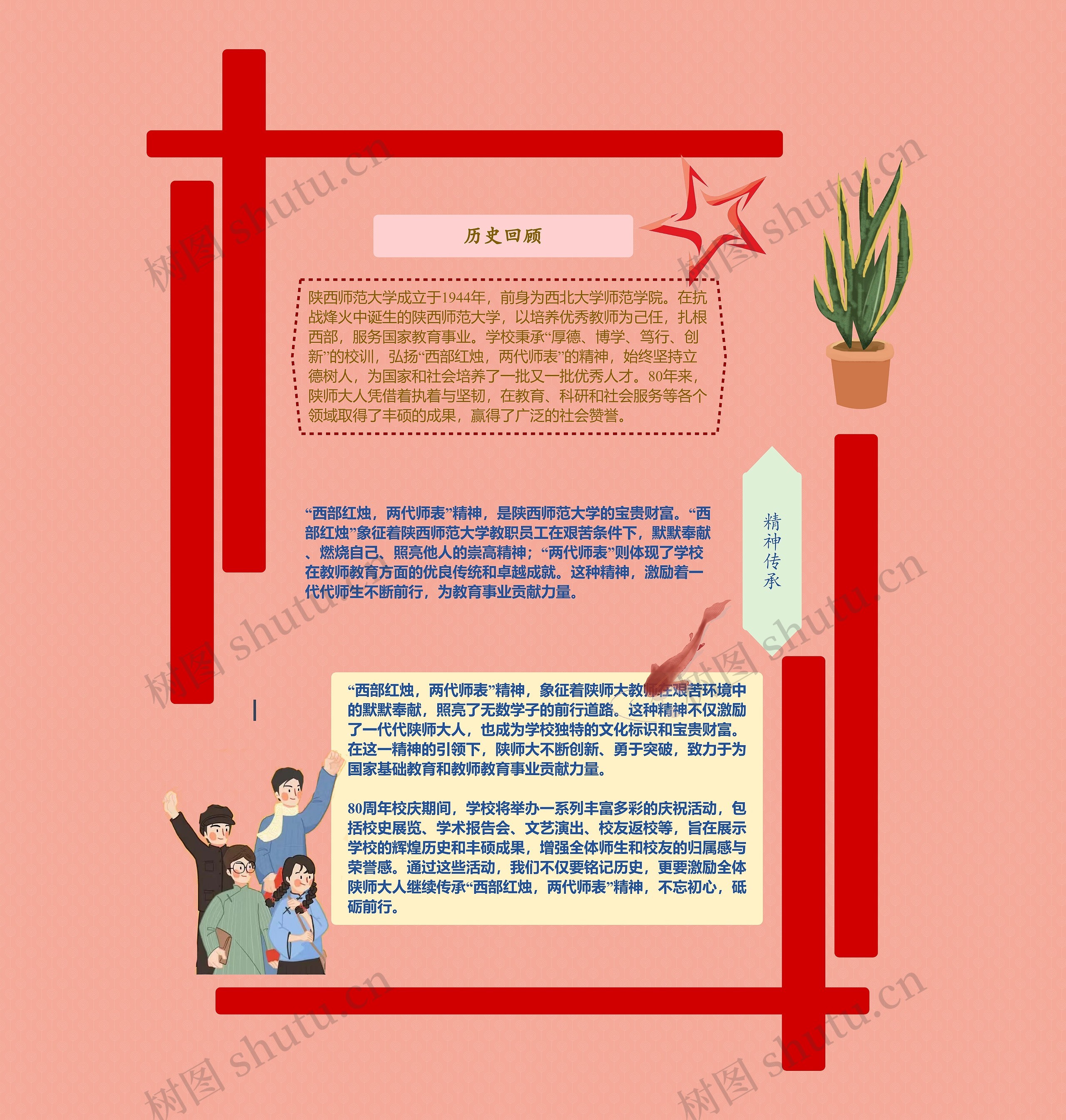 五四手抄报思维导图高清图 五四手抄报思维导图