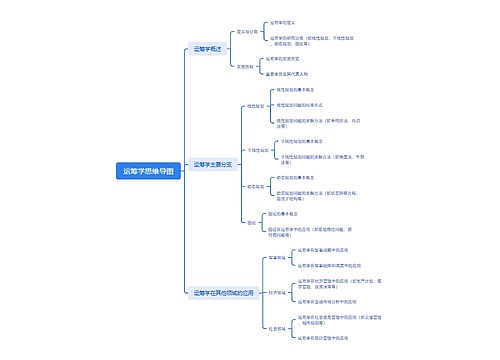 运筹学思维导图