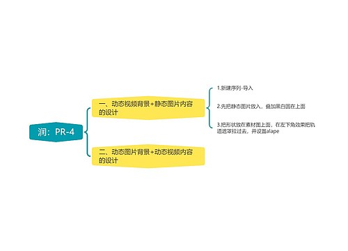 润：PR-4思维导图