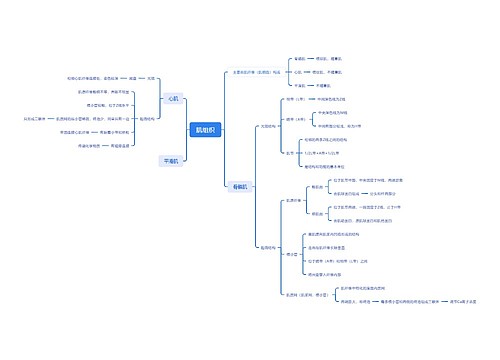 肌组织思维脑图 肌组织思维脑图