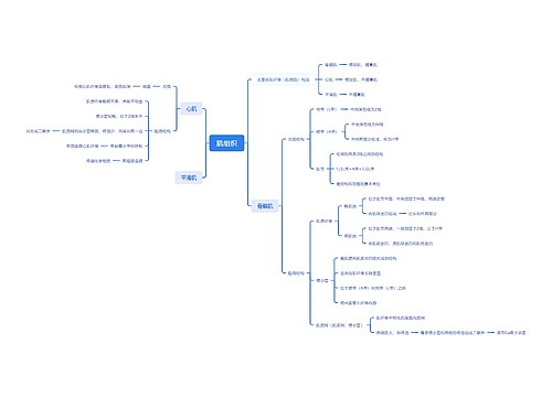 ﻿肌组织思维脑图
