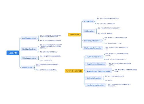 Error子类思维导图