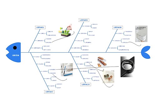 创新思维思维导图