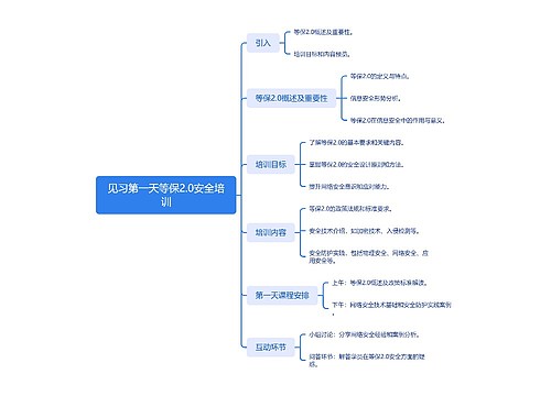 见习第一天等保2.0安全培训