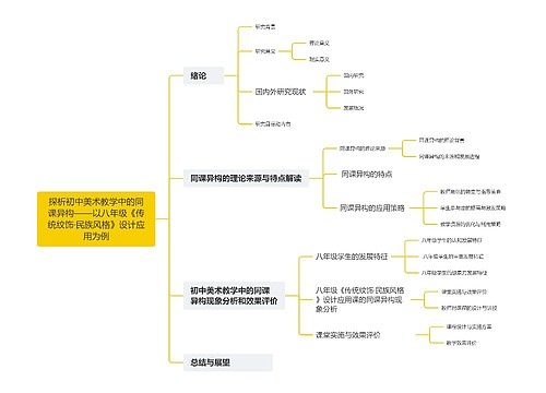 探析初中美术教学中的同课异构——以八年级《传统纹饰·民族风格》设计应用为例 探析初中美术教学中的同课异构——以八年级《传统纹饰·民族风格》设计应用为例