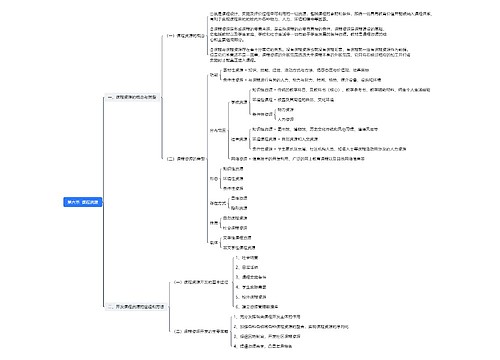 第六节  课程资源思维导图