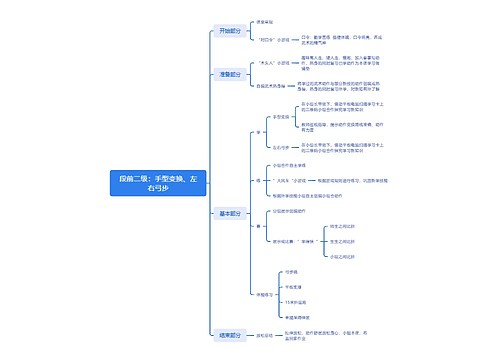 段前二级：手型变换、左右弓步思维导图