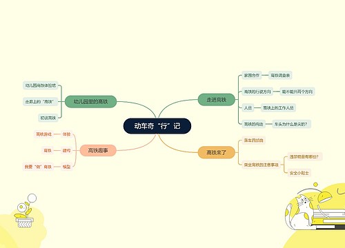 动车奇“行”记思维导图