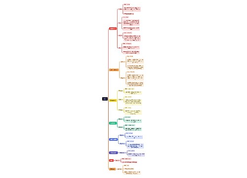 复习思维导图