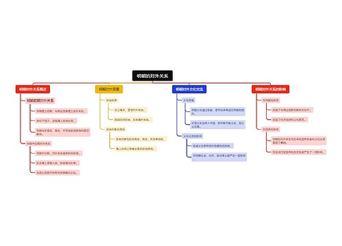 明朝的对外关系 明朝的对外关系