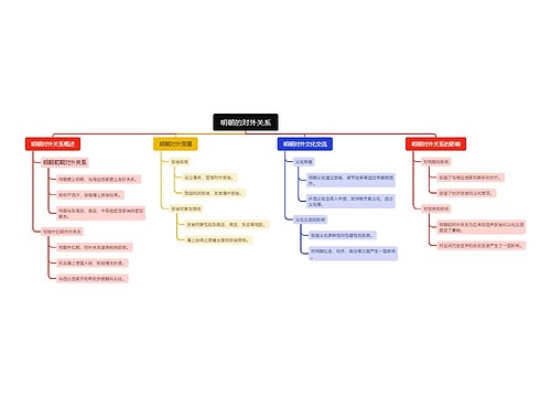 明朝的对外关系思维导图