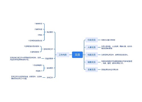 文员思维导图