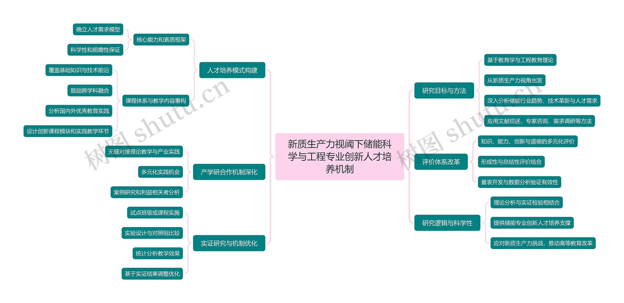 新质生产力视阈下储能科学与工程专业创新人才培养机制