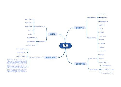 基因思维脑图思维导图