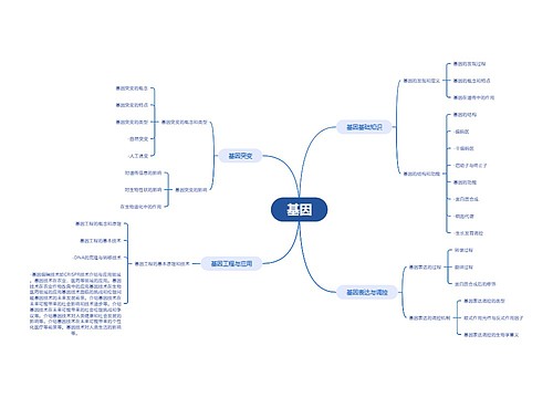 基因思维脑图 基因思维脑图
