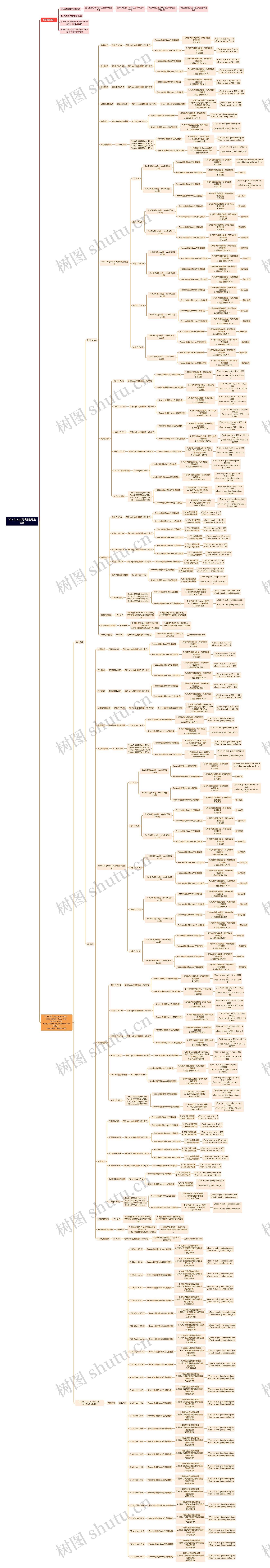V2.4.0_Beta测试用例思维导图