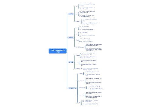 七年级下册部编版语文补白知识思维导图
