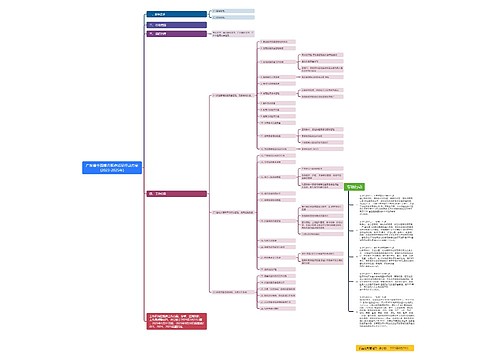 广东省全面提升医疗质量行动方案(2023-2025年) 广东省全面提升医疗质量行动方案(2023-2025年)