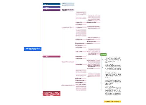 广东省全面提升医疗质量行动方案(2023-2025年)思维导图