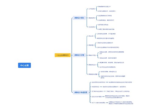 小企业薪酬设计思维导图