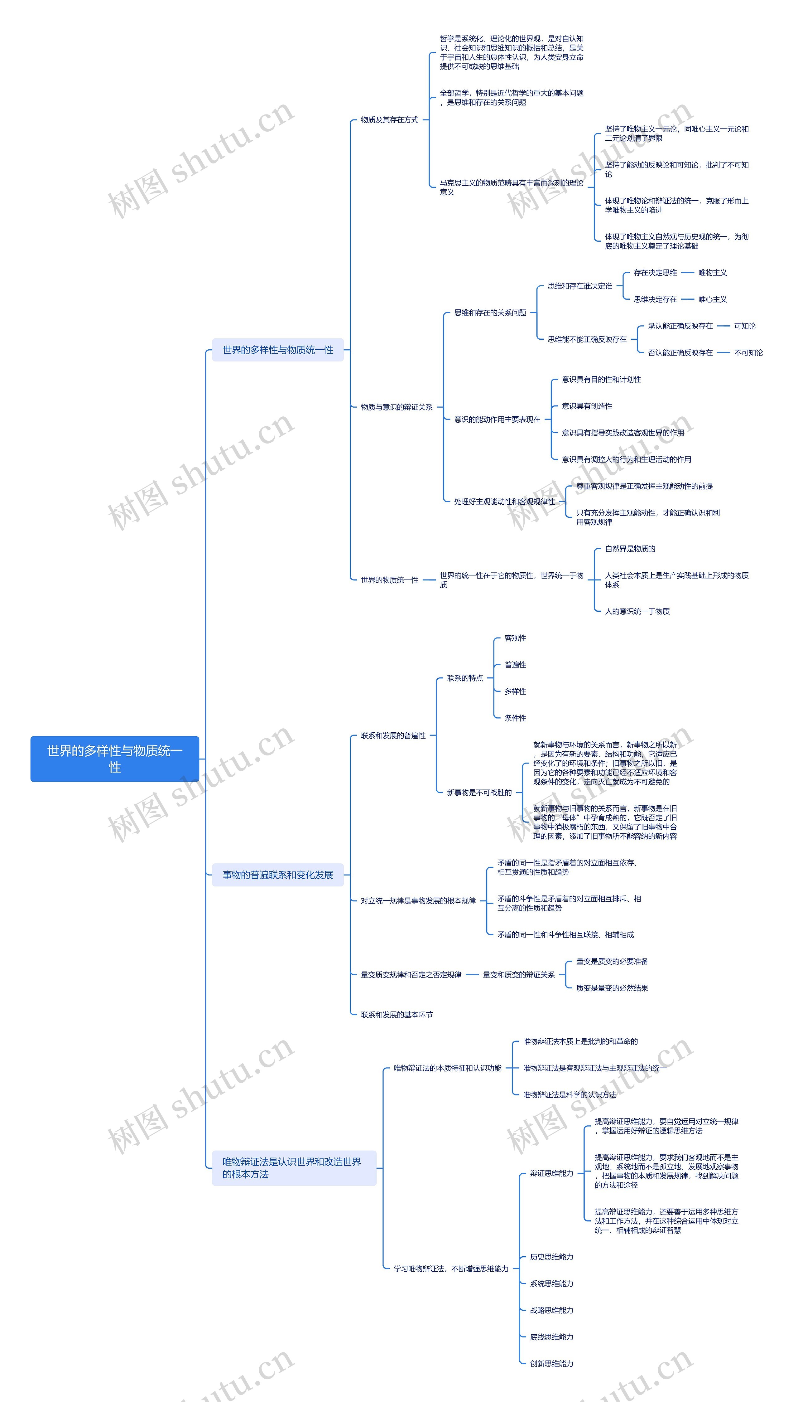 世界的多样性与物质统一性思维导图