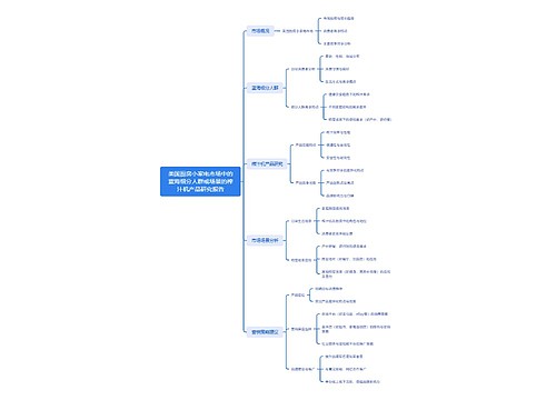 美国厨房小家电市场中的蓝海细分人群或场景的榨汁机产品研究报告思维导图