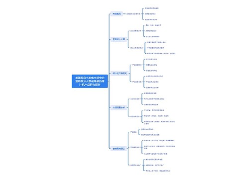 美国厨房小家电市场中的蓝海细分人群或场景的榨汁机产品研究报告 美国厨房小家电市场中的蓝海细分人群或场景的榨汁机产品研究报告