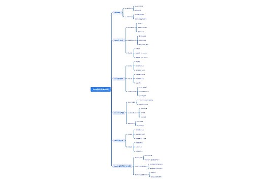 Java路线思维导图思维导图