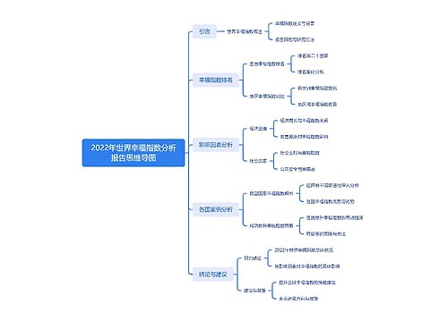 2022年世界幸福指数分析报告思维导图