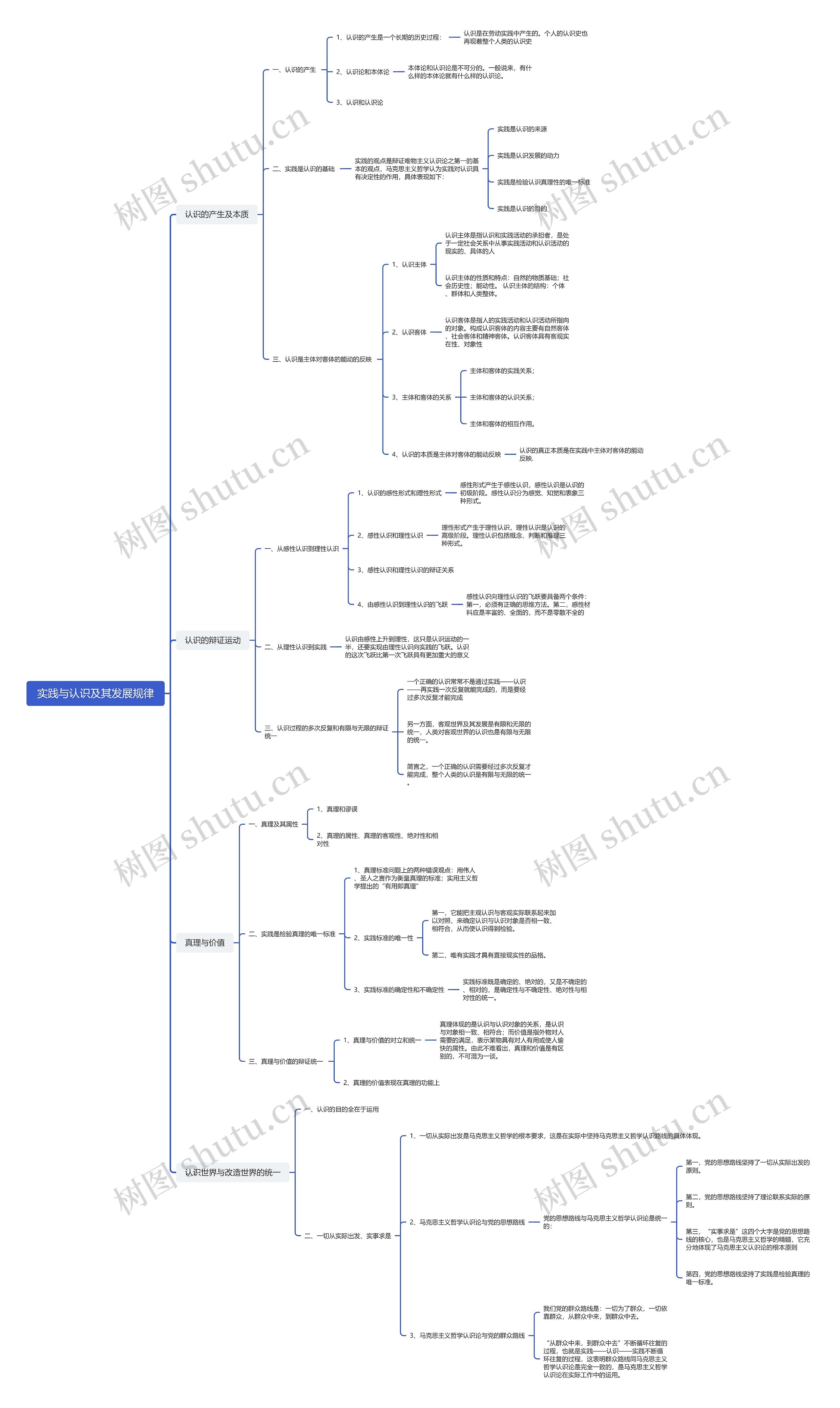 实践与认识及其发展规律思维导图