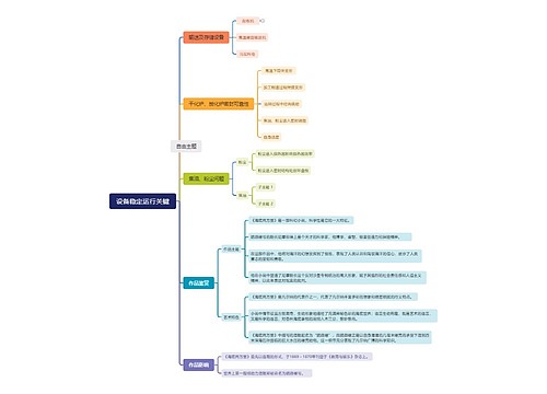 设备稳定运行关键思维导图