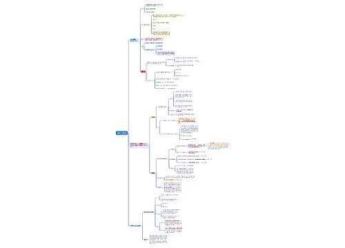 税率与征收率思维脑图思维导图