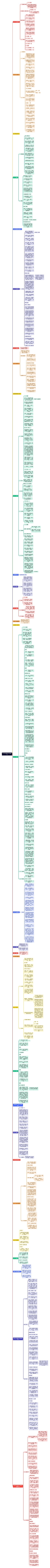 第一章 史前美术及先秦美术思维导图高清图 第一章 史前美术及先秦美术思维导图