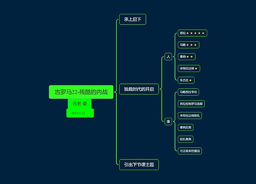 古罗马22-残酷的内战思维导图