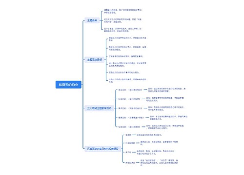 和夏天的约会思维脑图思维导图