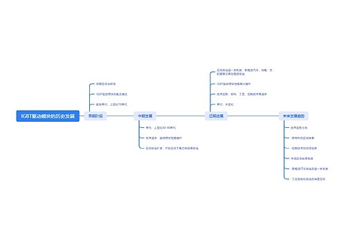 IGBT驱动模块的历史发展思维导图