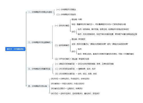 第五节 小学课程评价思维导图