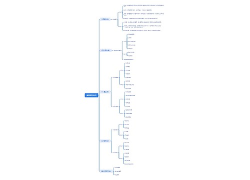 窗套设计种类思维脑图 窗套设计种类思维脑图