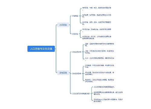 人口迁徙与文化交流思维导图