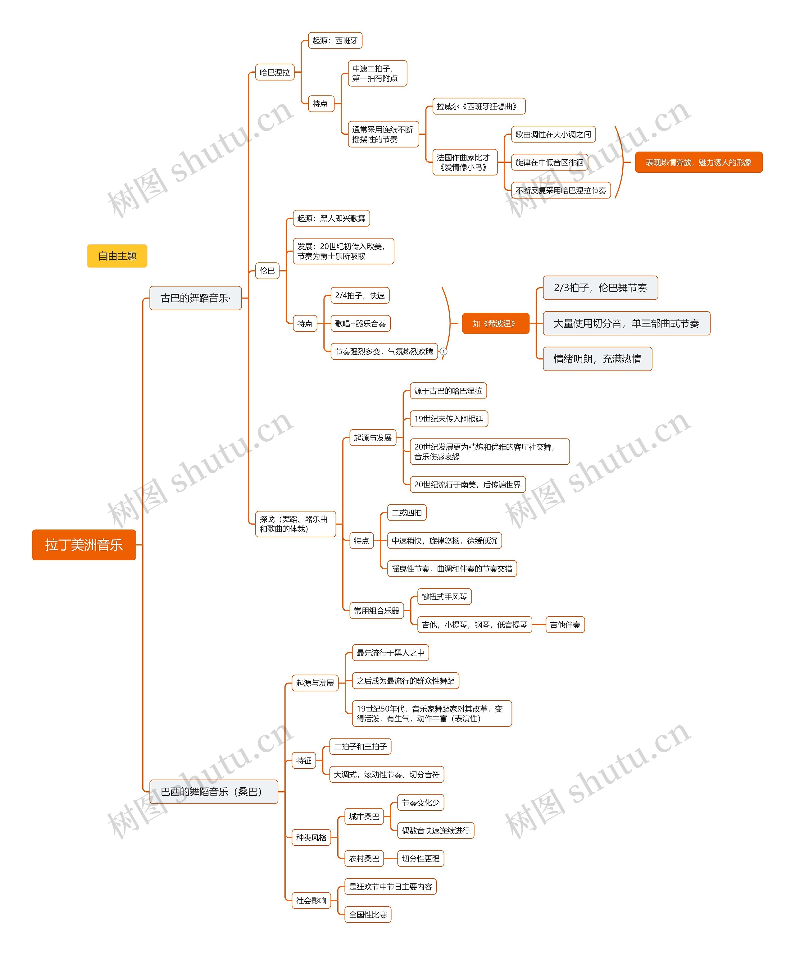 陈嘉怡音乐鉴赏九班5组思维导图