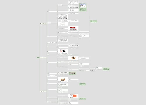 金融风险思维脑图思维导图