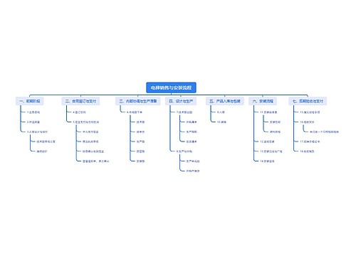 电梯销售与安装流程思维导图