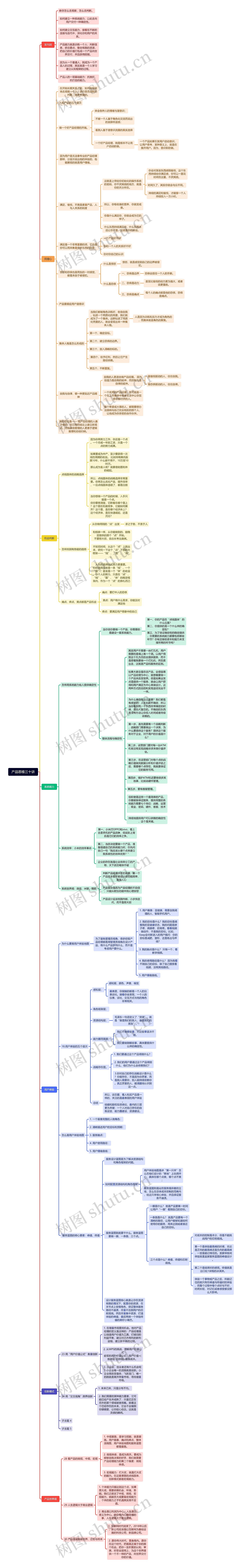 产品思维三十讲思维导图