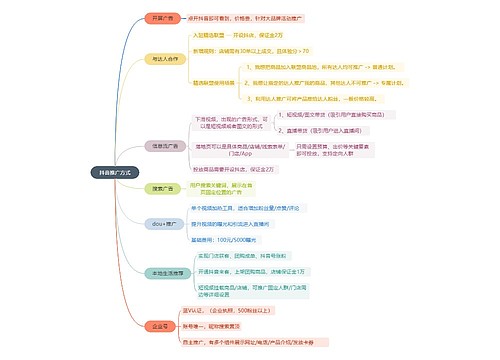 抖音推广方式思维导图
