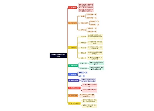 智能教室节能管理系统设计思路思维导图